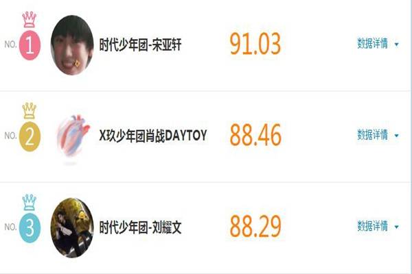 那么,让我们来看看上周明星势力榜排名情况:2021年周榜单第14期,内地