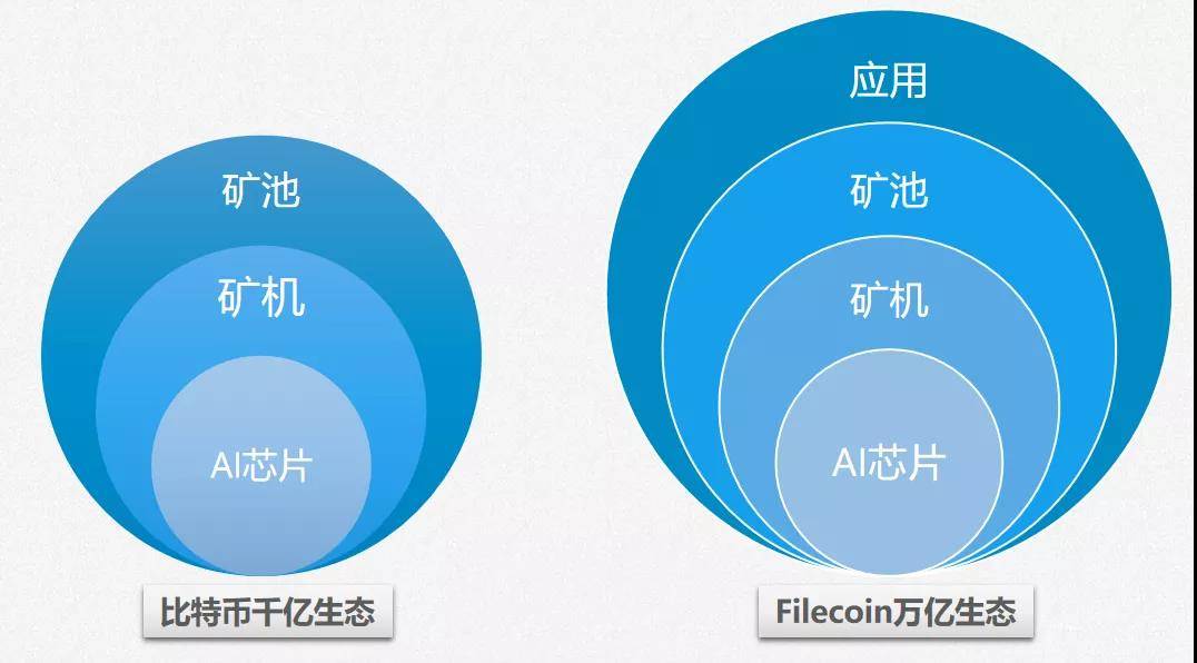 星际圈人均_星际穿越(2)