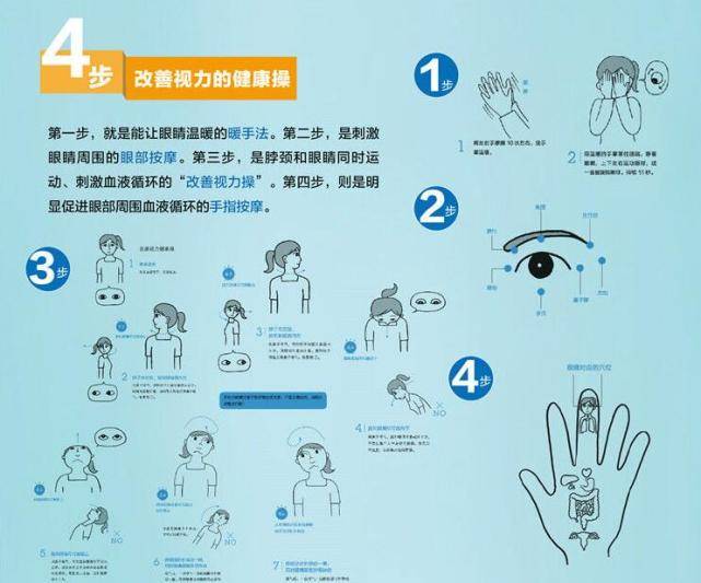 日本眼科医生自创视力恢复法从01恢复到10,他是怎么做到的呢?