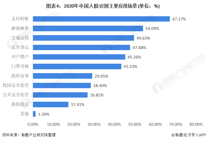 中国人口网身份查找_青岛人快查查看 身份证是否绑定多个手机号 防冒用(3)