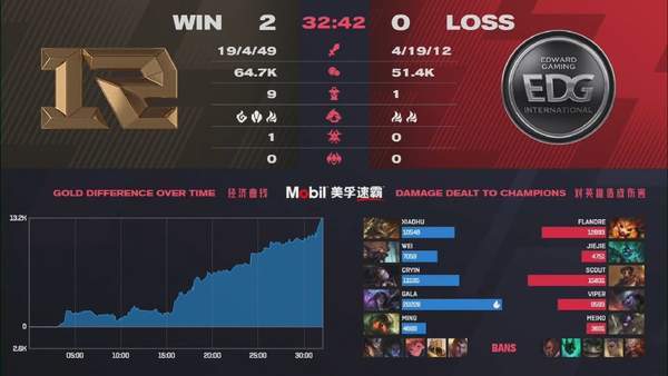 牛头|《LOL》LPL春季季后赛战报 血战五局RNG 3：2晋级