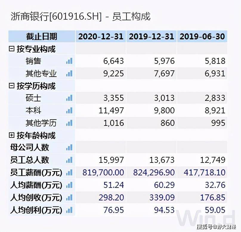 浙商银行流水长什么样子 来自搜狐网