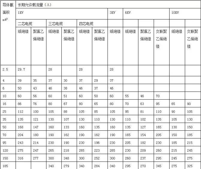 电路|电工公式大全及用途，赶紧收藏！