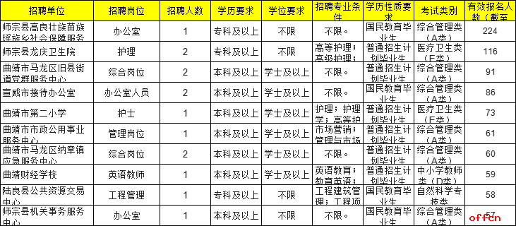 2021云南曲靖市人口_云南曲靖市地图(3)