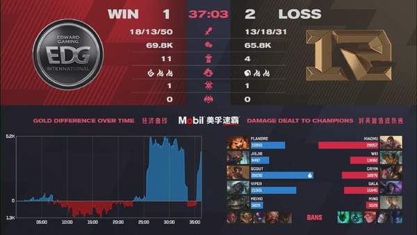 牛头|《LOL》LPL春季季后赛战报 血战五局RNG 3：2晋级