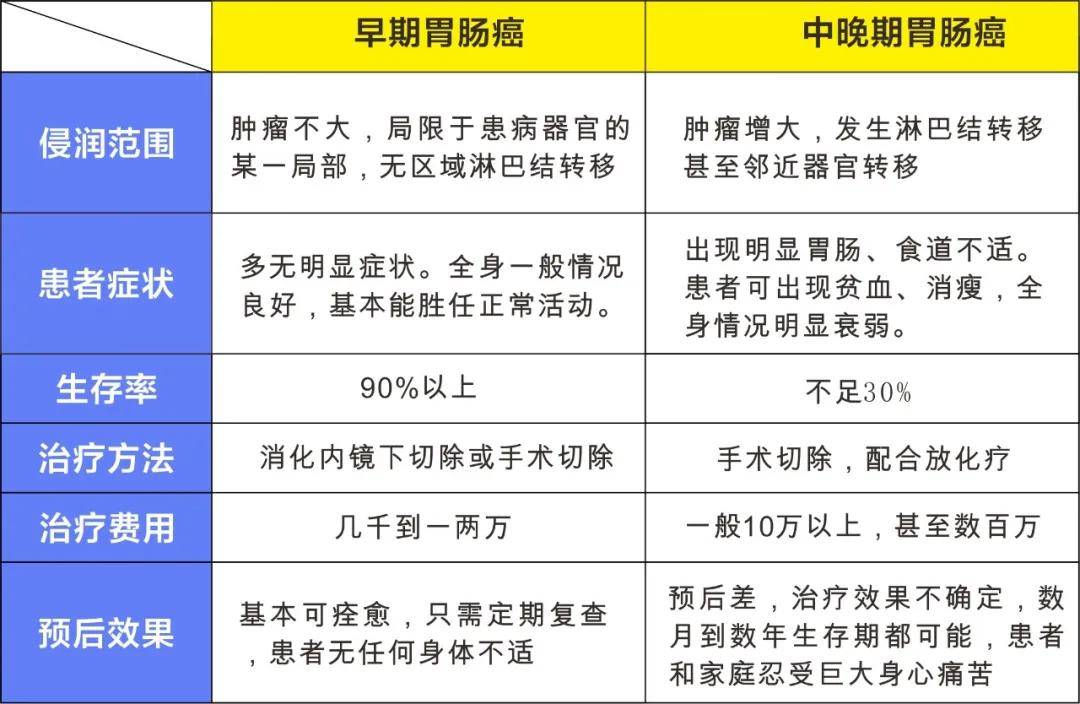 胃癌检查报告早期图片