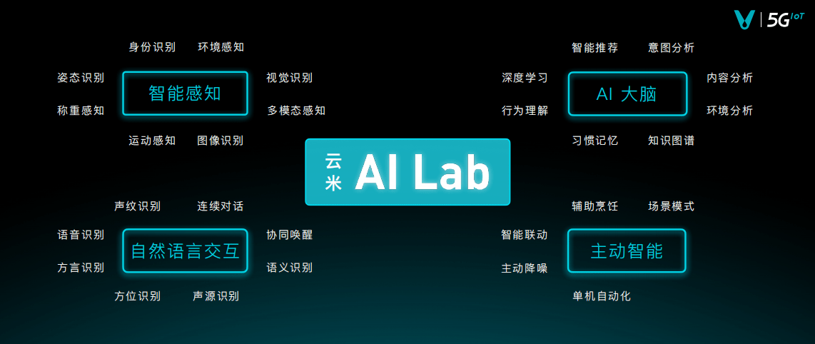 主动|云米打造顶级AI技术团队，让AI智能落地中国万千家庭