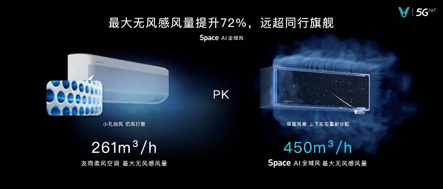 全屋|云米发布多款AI新品 开启AI：Helpful战略