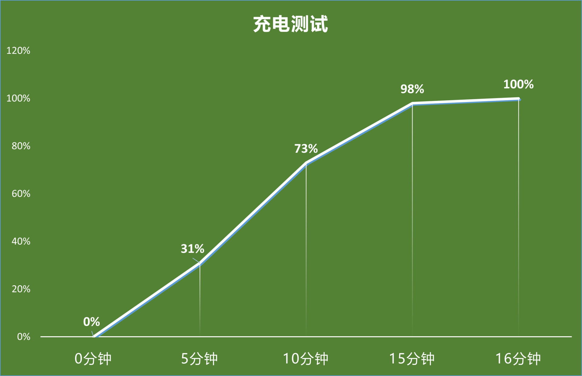狂喜|岳云鹏狂喜？iQOO 7新版本8G+256G登场，只需多花一百元