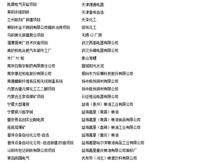 解决方案|安科瑞电气设备温度监控解决方案