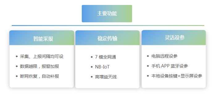 报警|排水管网在线监测系统介绍