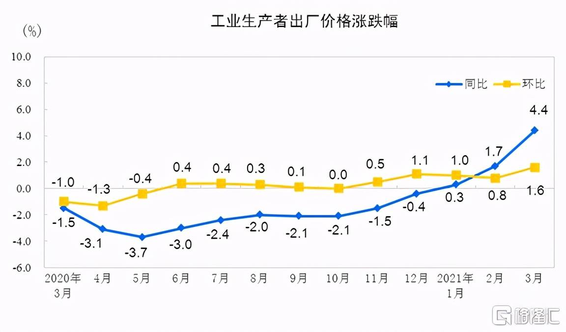 海南2021gdp什么时候动工_国内最为市民 着想 省会(3)