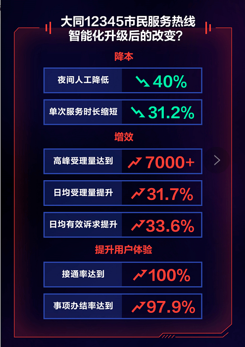 12345是什么电话热线有用么 6ba74b0c3b4d4af1b065ce9f2bfa603f.png