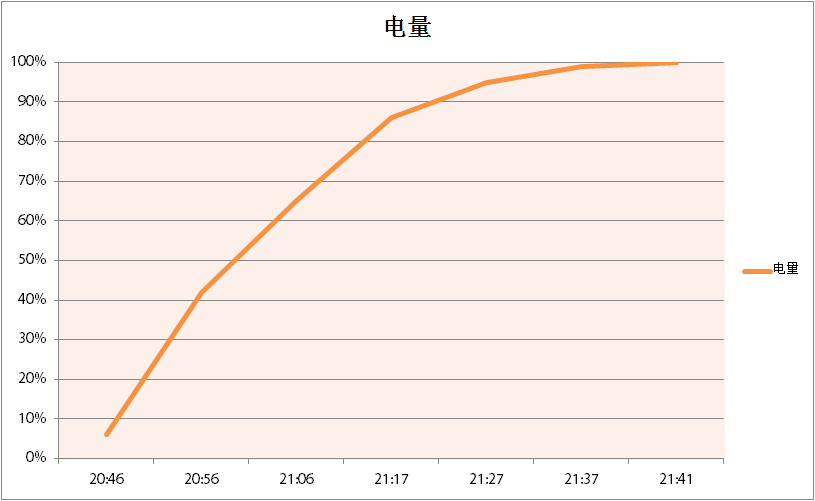 额头|腾讯ROG游戏手机5评测：与普通手机迥然不同的游戏体验
