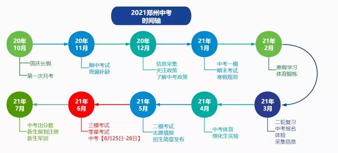 2021年郑州中考时间安排以及学习进度！