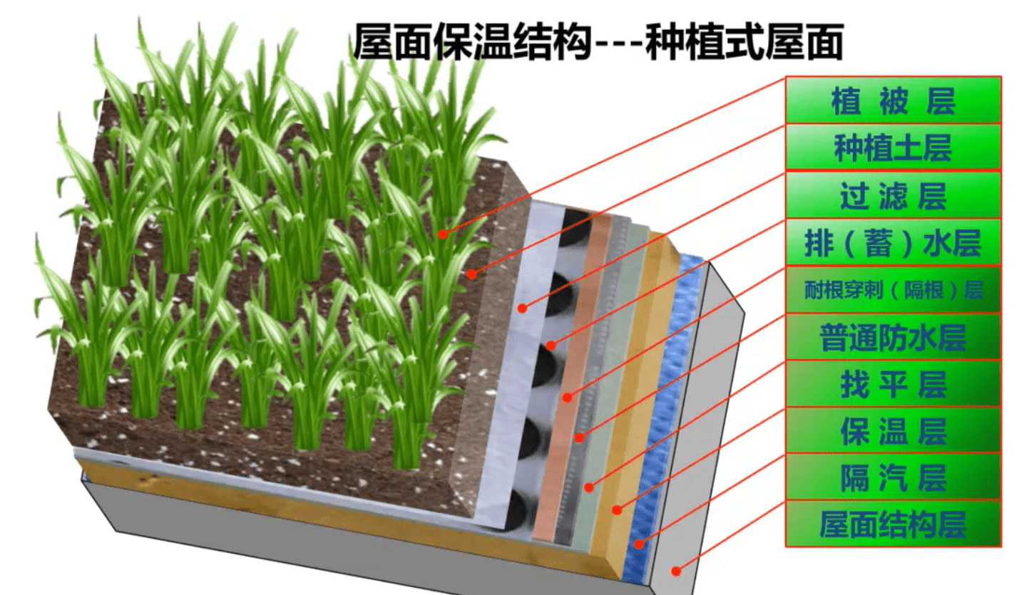 建築屋面防水保溫6種做法