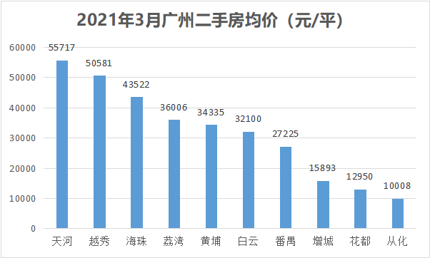 黄埔区gdp2021一季度_2021年广东省一季度21市GDP排名 全(2)