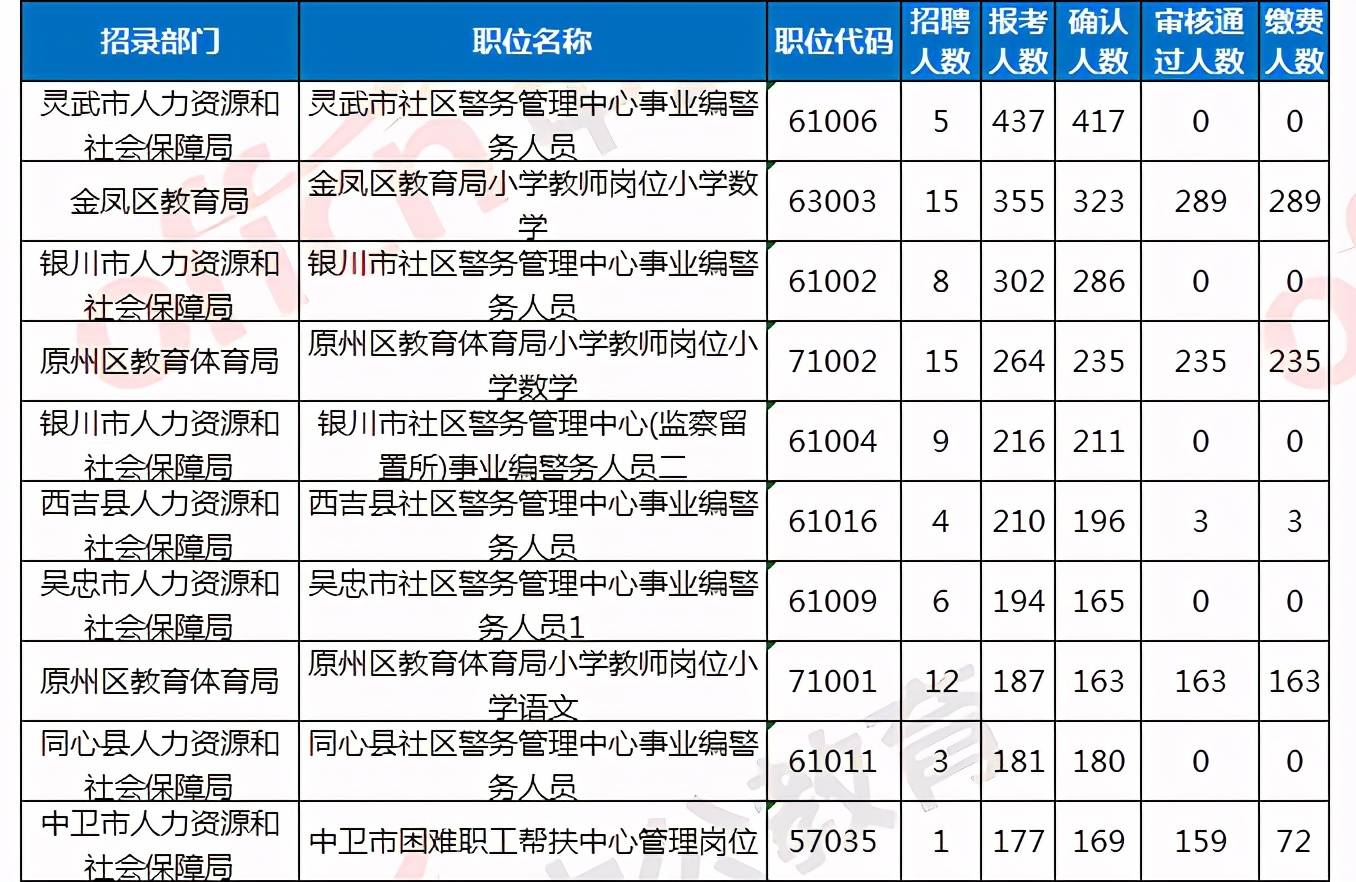 申姓人口数量_湖南人口数超6644万 人口流动和住房条件改善是家庭规模缩小的(3)