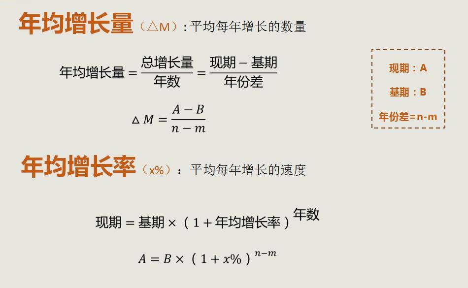 同比增长率计算公式图片