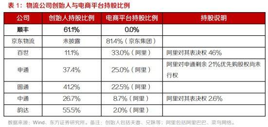 内卷|顺丰申通“血亏”、极兔“搅局”，内卷的快递行业如何重塑格局？