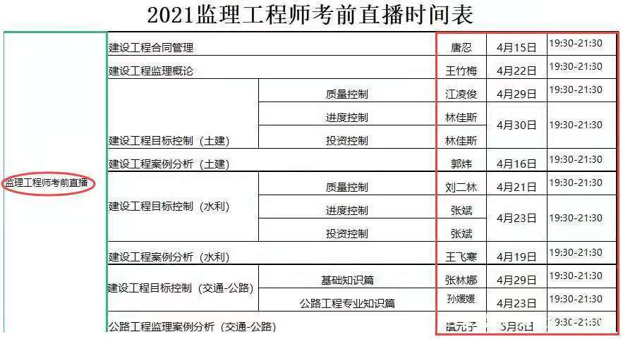 监理证考师工程好年审吗_监理工程师证好考不_2023年监理工程师证好考吗