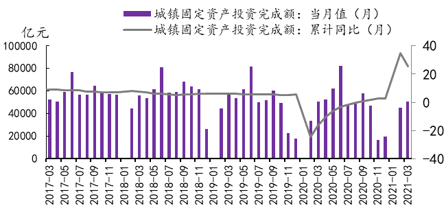 一季度gdp增长点_MRI 一季度经济点评 GDP迎来 开门红 ,下一个增长点在哪(3)