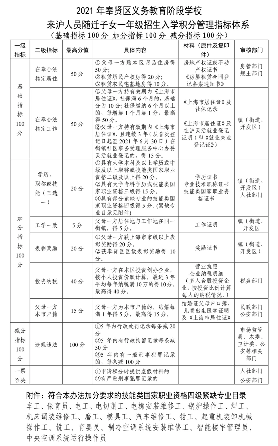 人口学校管理制度_学校管理制度(2)