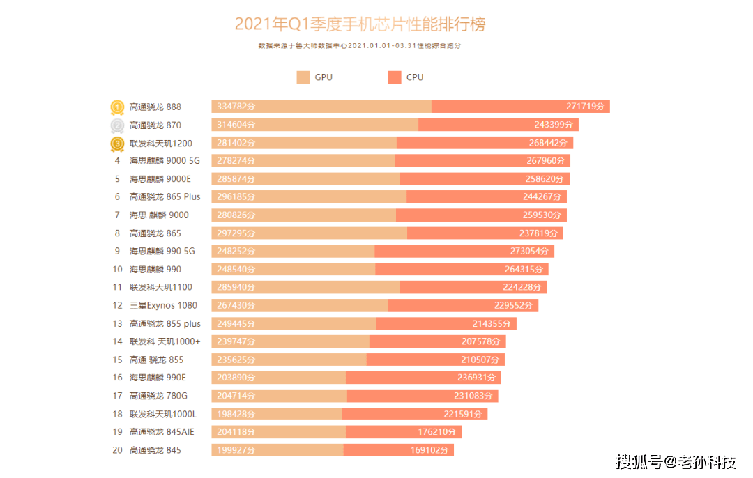 联发科处理器排名_联发科处理器天梯图