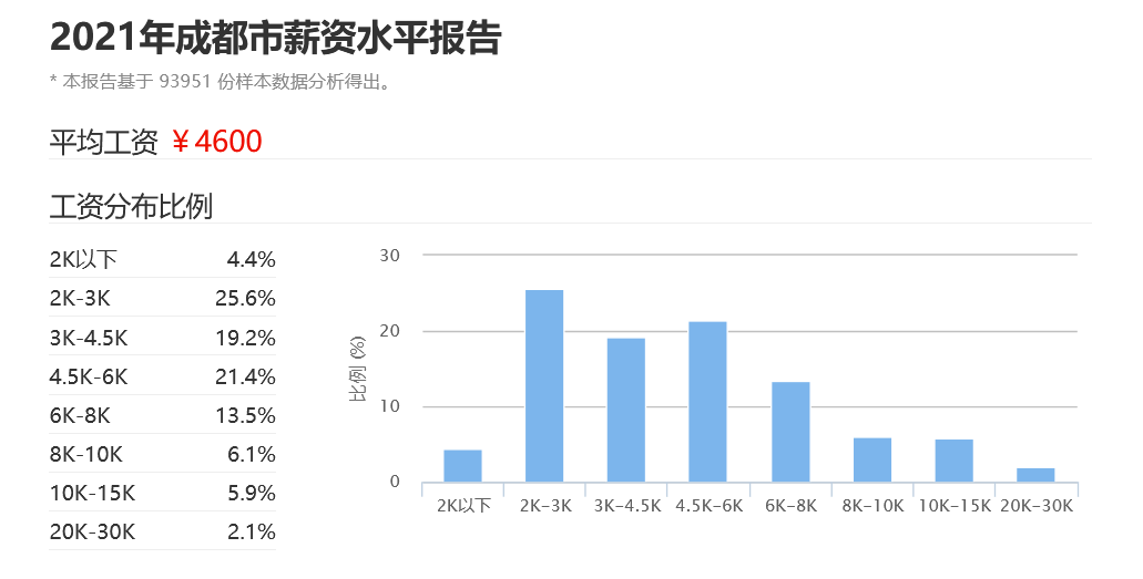 于都gdp处于什么水平_江苏GDP在全球处于什么位置