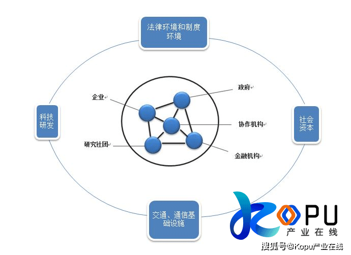 项目融资的基础 6367fd24202348e587b7c2157ca2dddd.png