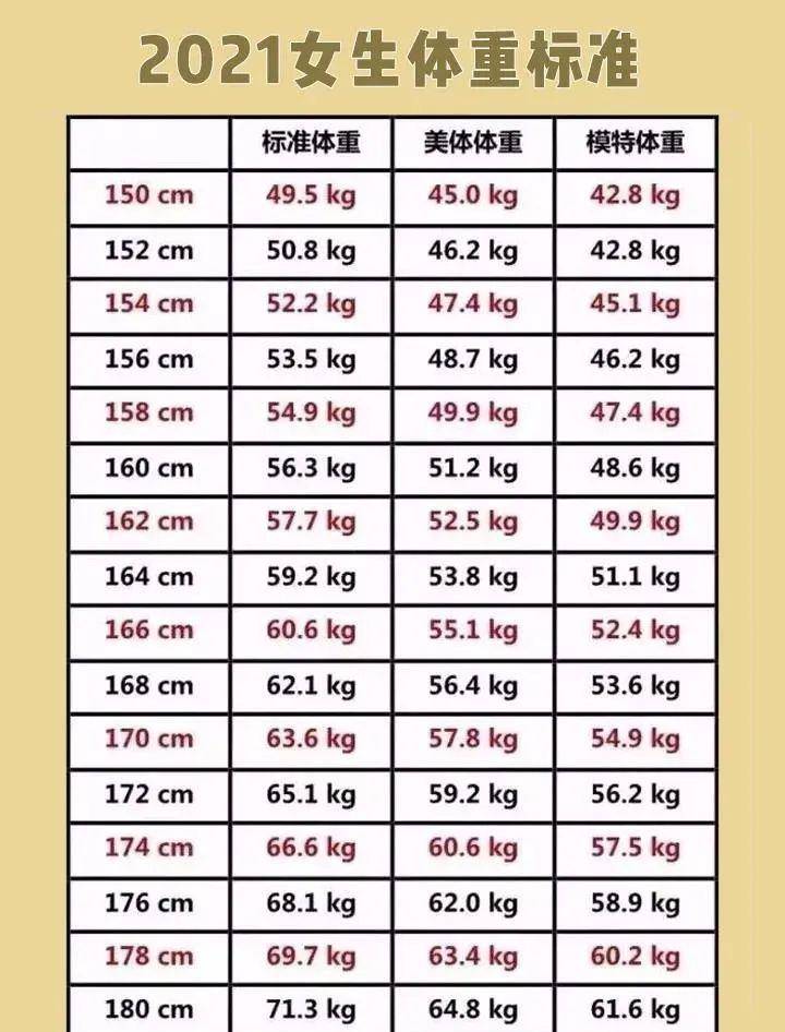 男生身高1标准体重多少最好 我身高1cm体