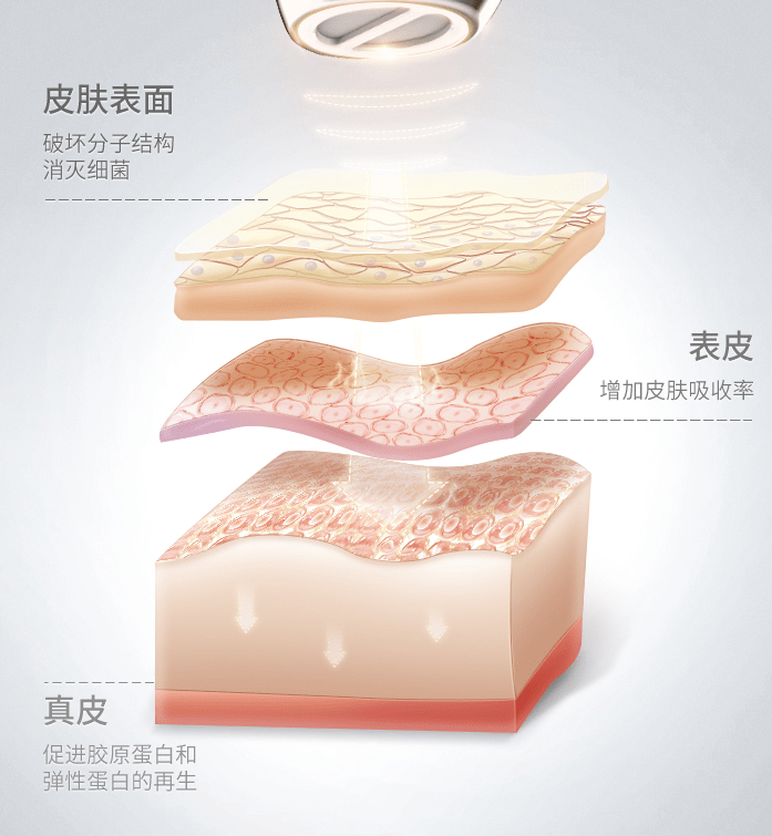 问题肌修护