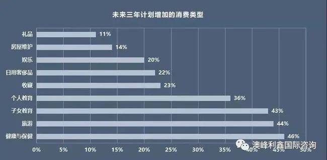 移民知识科普谈球吧体育——新生代移民人群想要的究竟是什么？(图2)