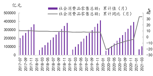 巴西一季度gdp(2)