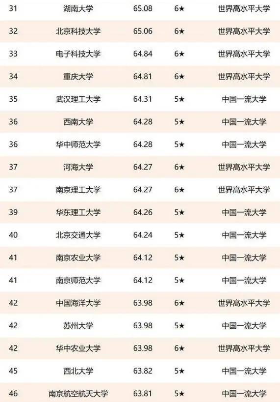 上海交通大学专业排名_上海交通大学(3)