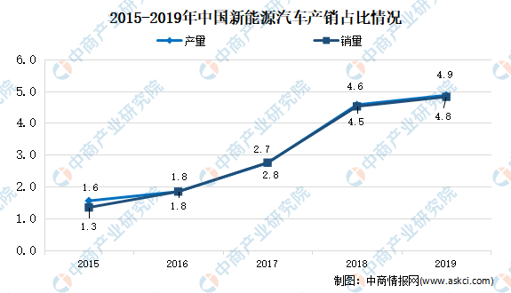 中国汽车消费占比GDP_中国汽车产业展望报告之一 汽车销量见顶了吗(2)