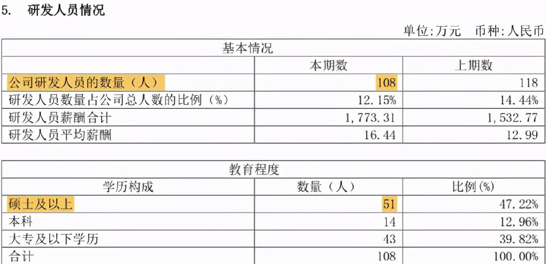 政和人口状况调查_政和通宝(3)