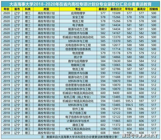 船舶专业大学排名_哈尔滨船舶大学张金玲(3)