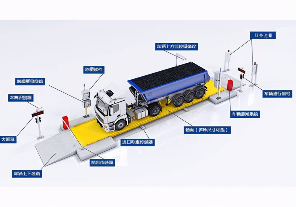 智慧工地智能地磅系统,实现地磅管理0漏洞