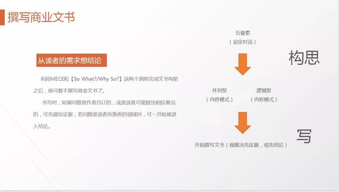 62页ppt解剖麦肯锡麦肯锡方法及麦肯锡工具