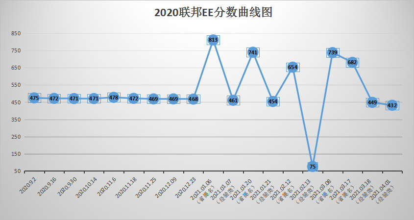 乌克兰人口2021总人数_乌克兰人口分布图(3)