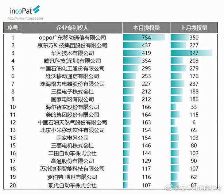 通讯软件排名_通讯软件(2)