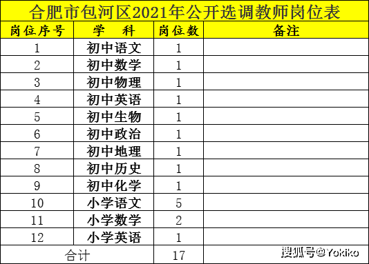 合肥市中小学人口比例_合肥市地图(2)