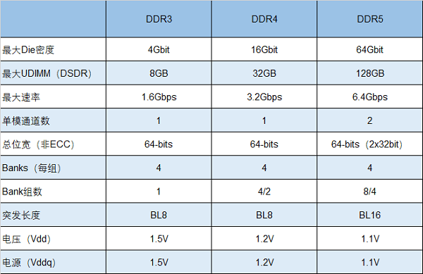 频率竞速10000mhz朗科将研发超高频ddr5电竞内存