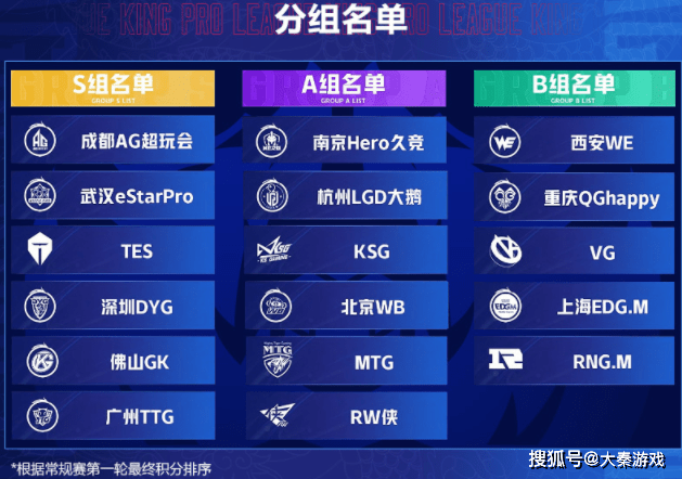 王者|南京Hero不敌成都AG，万人瞩目常规赛一二轮赛组浮沉出炉