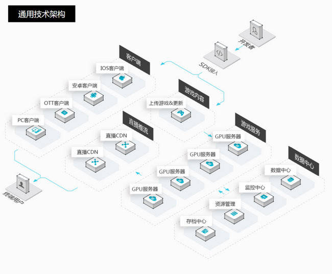 终局|蔚领时代郭建君：在起点扬帆，为终局而战