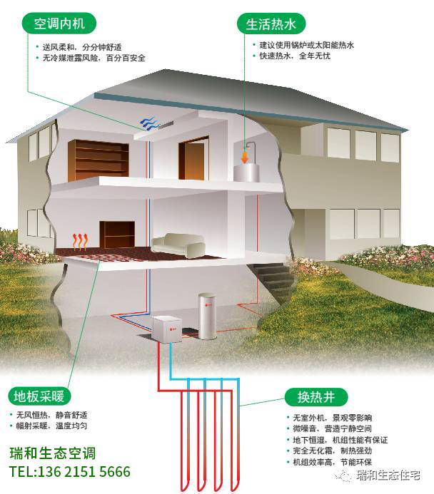 瑞和三恆系統讓住宅更加舒適