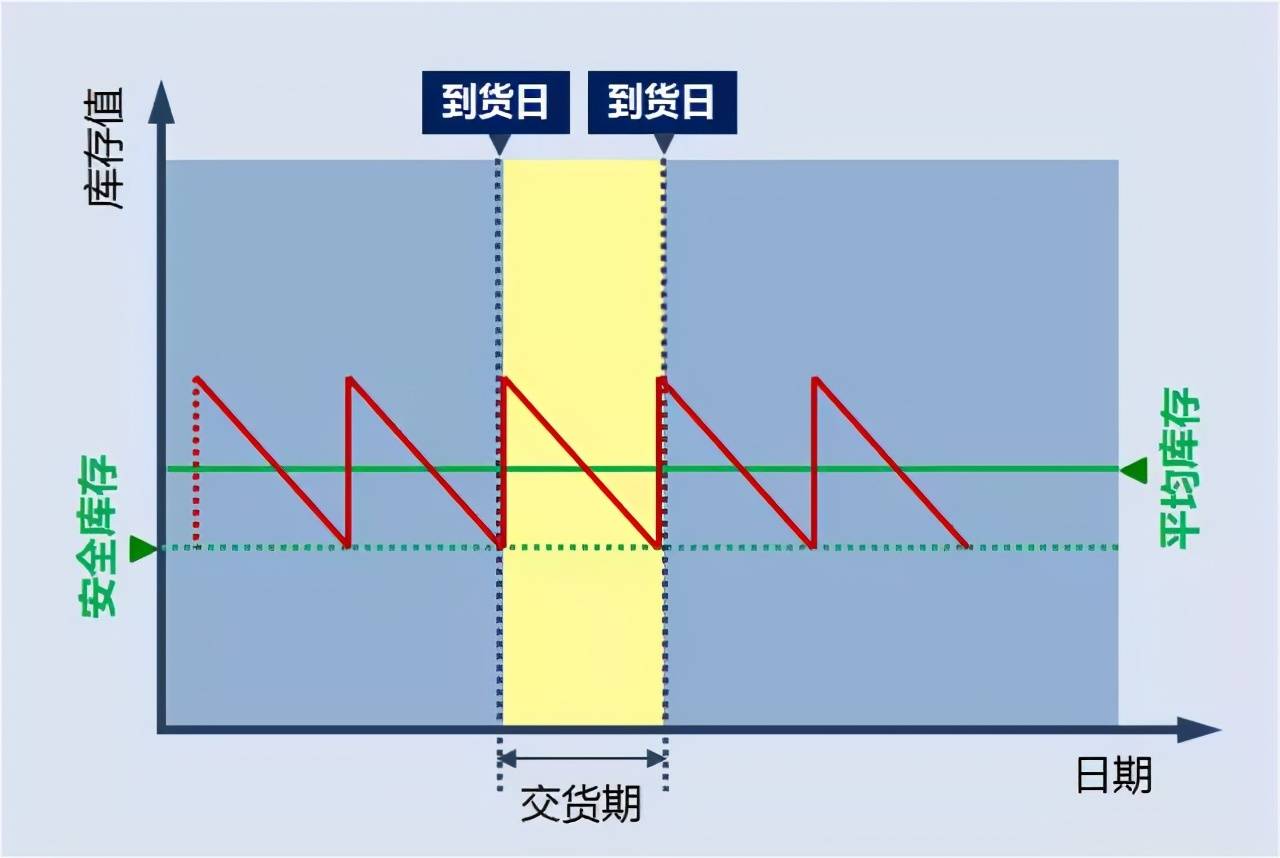 你了解采购交货期中的隐性成本吗
