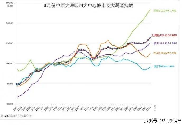 中山的gdp是哪个区域_2020年大湾区11城市GDP排名解读,第4佛山 5东莞 6惠州 7珠海 8澳门...(3)