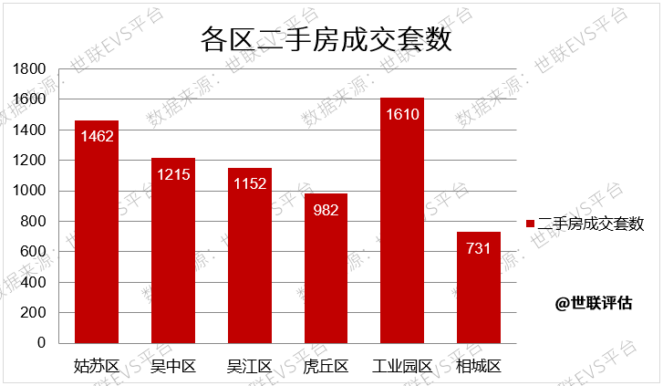 2020年苏州市户籍人口_苏州市地图(3)